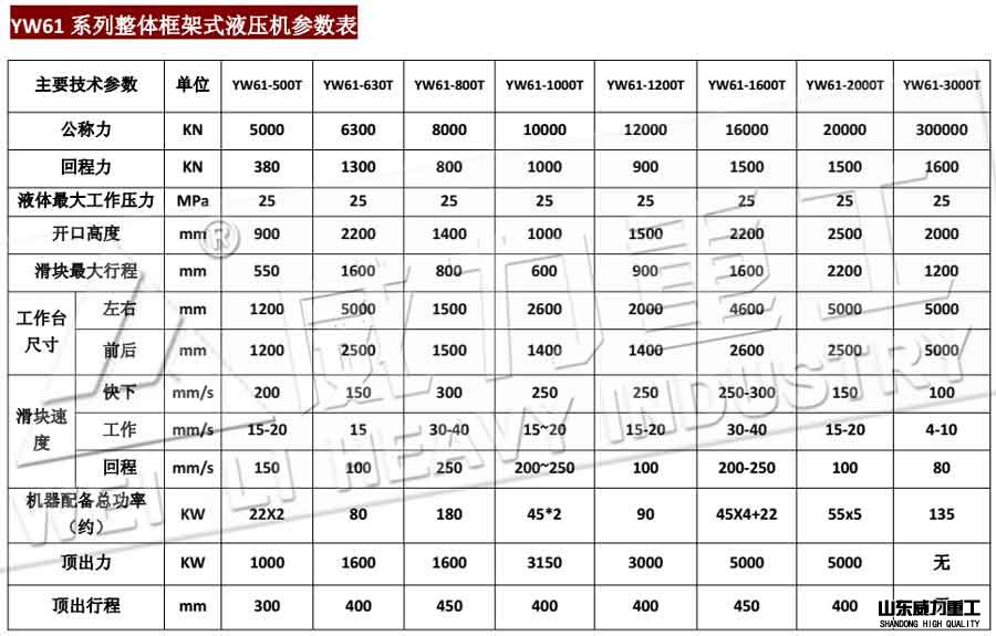 山東威力重工630噸框架式液壓機技術(shù)參數(shù)